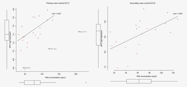 【佳学基因检测】RCBTB2遗传测试突变是否需要再检测一次